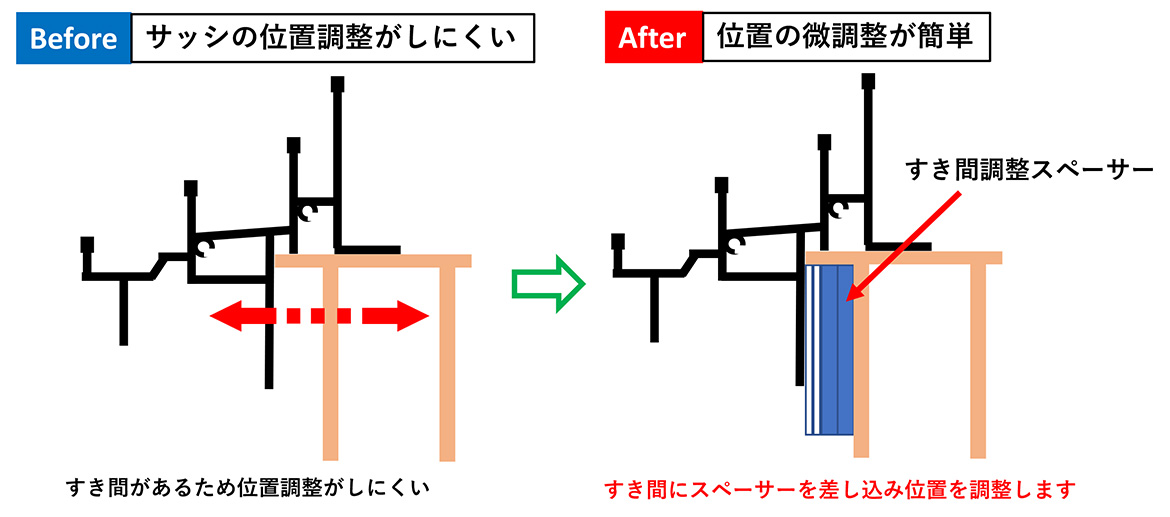 イラスト：使用例