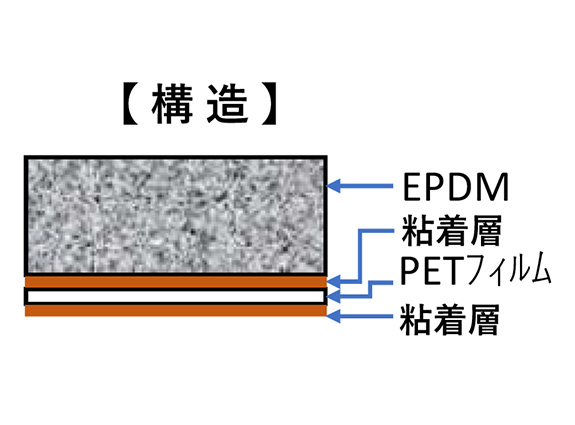 構造