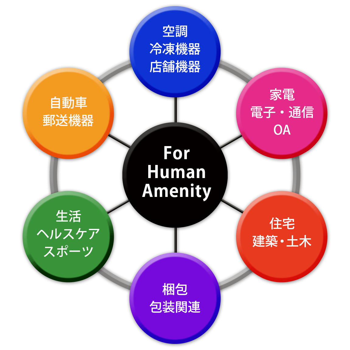 ハイビーの事業領域